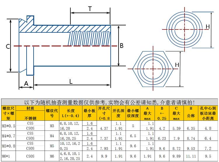 1680782983752572.jpg 詳情頁_埋頭螺柱_不銹鋼_03.jpg