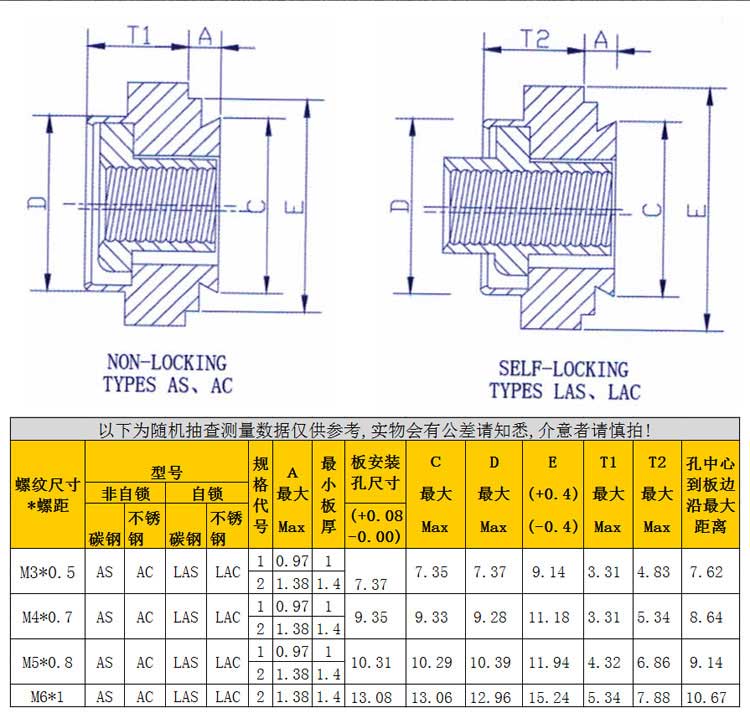 1680786560722226.jpg 浮動(dòng)螺母_詳情頁_03.jpg